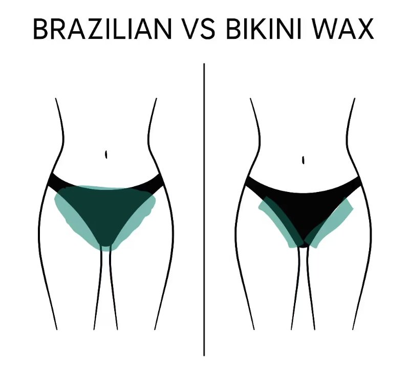 Comparing waxing service options